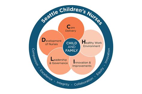 seattle children's hospital careers|Pediatric Nursing Careers at Seattle Children's.